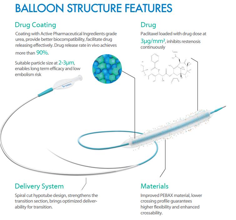 vesselin-drug-coated-coronary-balloon-catheter-1.jpg vesselin-drug-coated-coronary-balloon-catheter-1.jpg