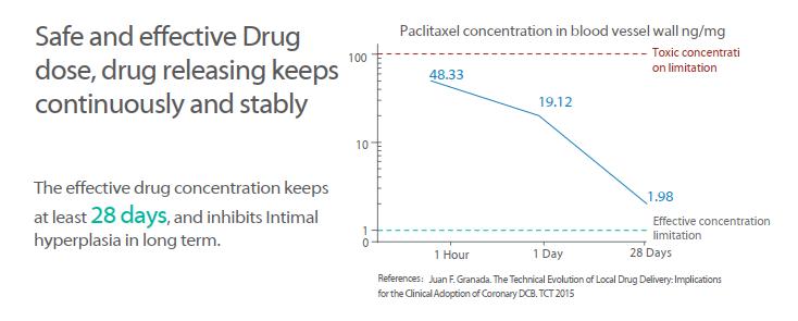 Lepu_Medical_Vesselin®_Drug_Eluting_Balloon_Company,_Drug_Coated_Balloon_Coronary-3.jpg Lepu_Medical_Vesselin®_Drug_Eluting_Balloon_Company,_Drug_Coated_Balloon_Coronary-3.jpg